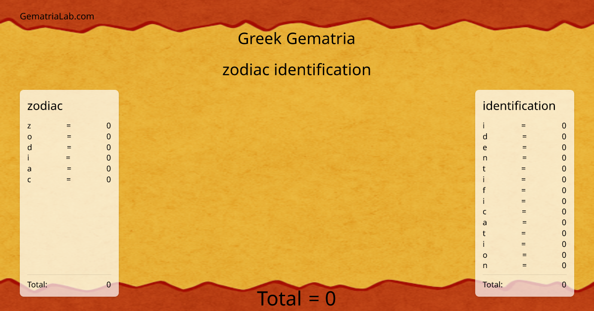 zodiac identification in greek Gematria